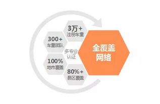 泛華金控車童網(wǎng)三周年 實(shí)現(xiàn)地市全覆蓋，科技驅(qū)動(dòng)保險(xiǎn)服務(wù)革新